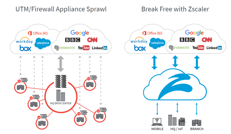 Cloud NGFW Firewall - Internet Binat