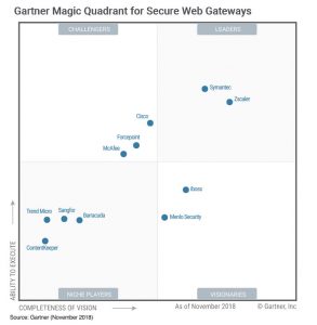 zscaler-gartner2018 - Internet Binat